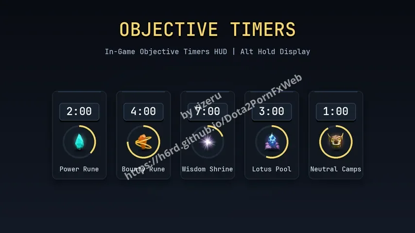 Objective Timers – Dota 2 Other mod