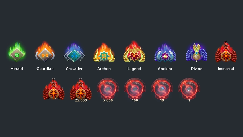 Flaming Medals Dota 2 mod preview
