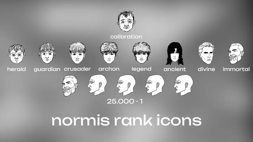 Normis Rank Icons Dota 2 mod preview
